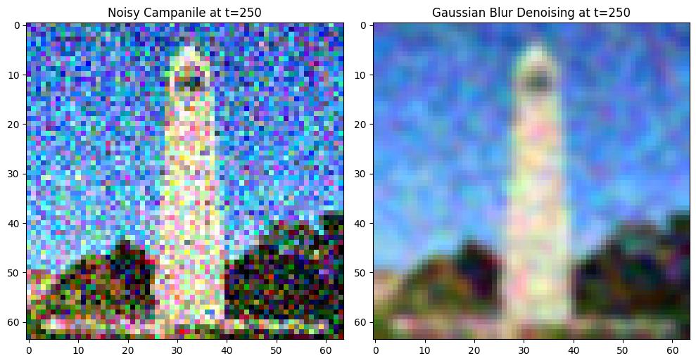 Noisy vs. Gaussian Blur Denoising Campanile at t=250